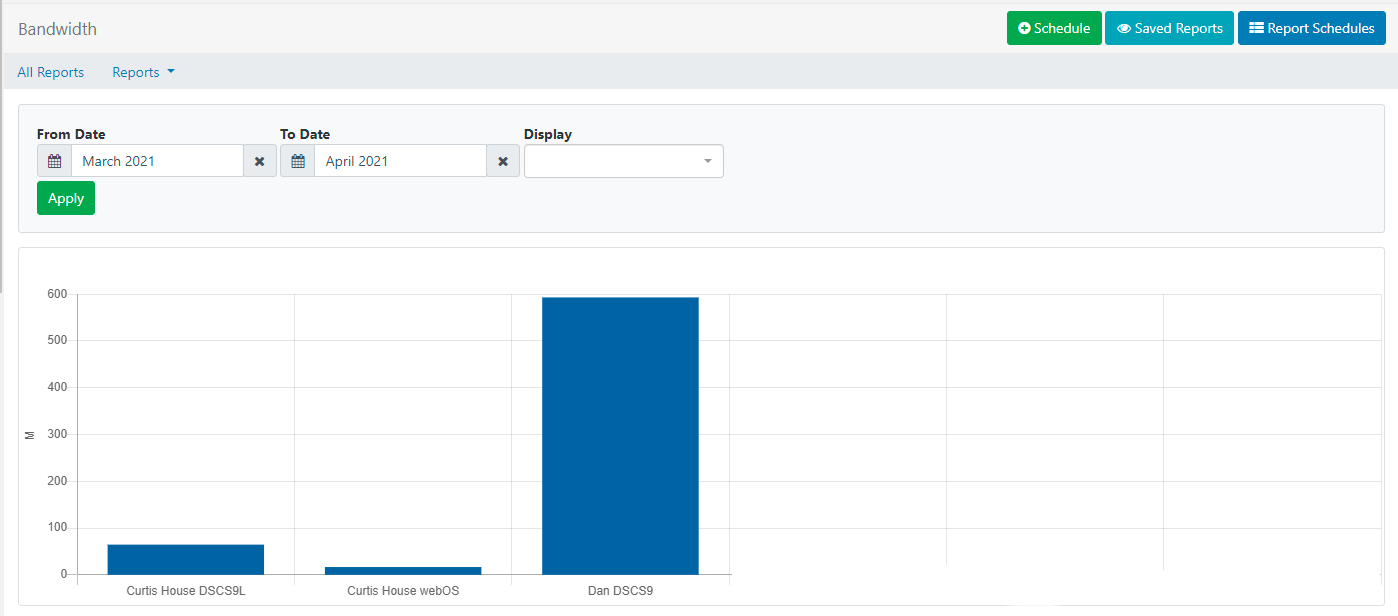 Display Bandwidth